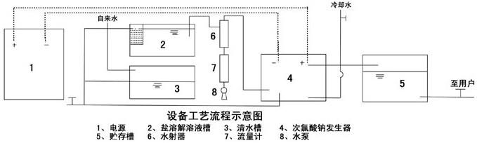 工藝流程圖.jpg